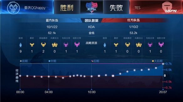 与管理层共 与管理层共