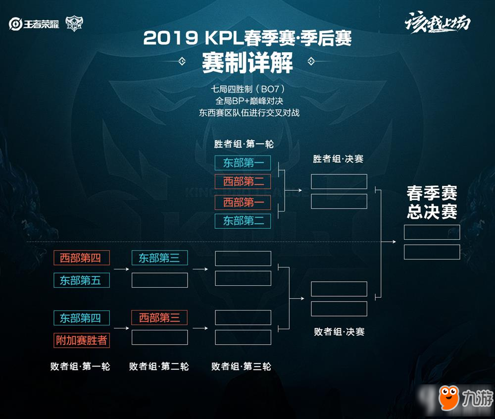 同步实现 同步实现